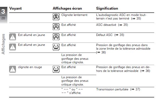 voyants alerte 4